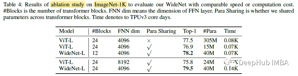 WideNet:让网络更宽而不是更深