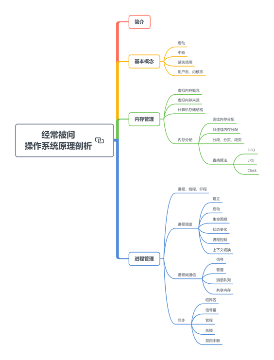 Boss直聘转发超70W次Java面试题！已帮我金三拿下5个Offer