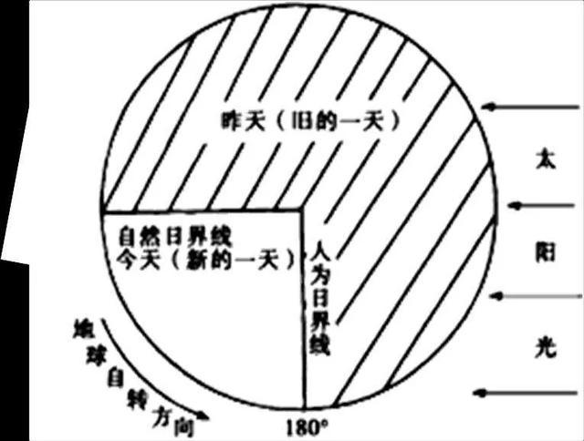 計算時間間隔分鐘高中地理專題講解時區地方時日期計算