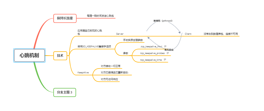 <span style='color:red;'>心跳</span>机制原理学习