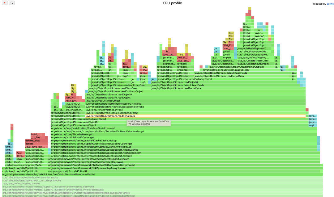 java 系统 cpu 占用分析工具