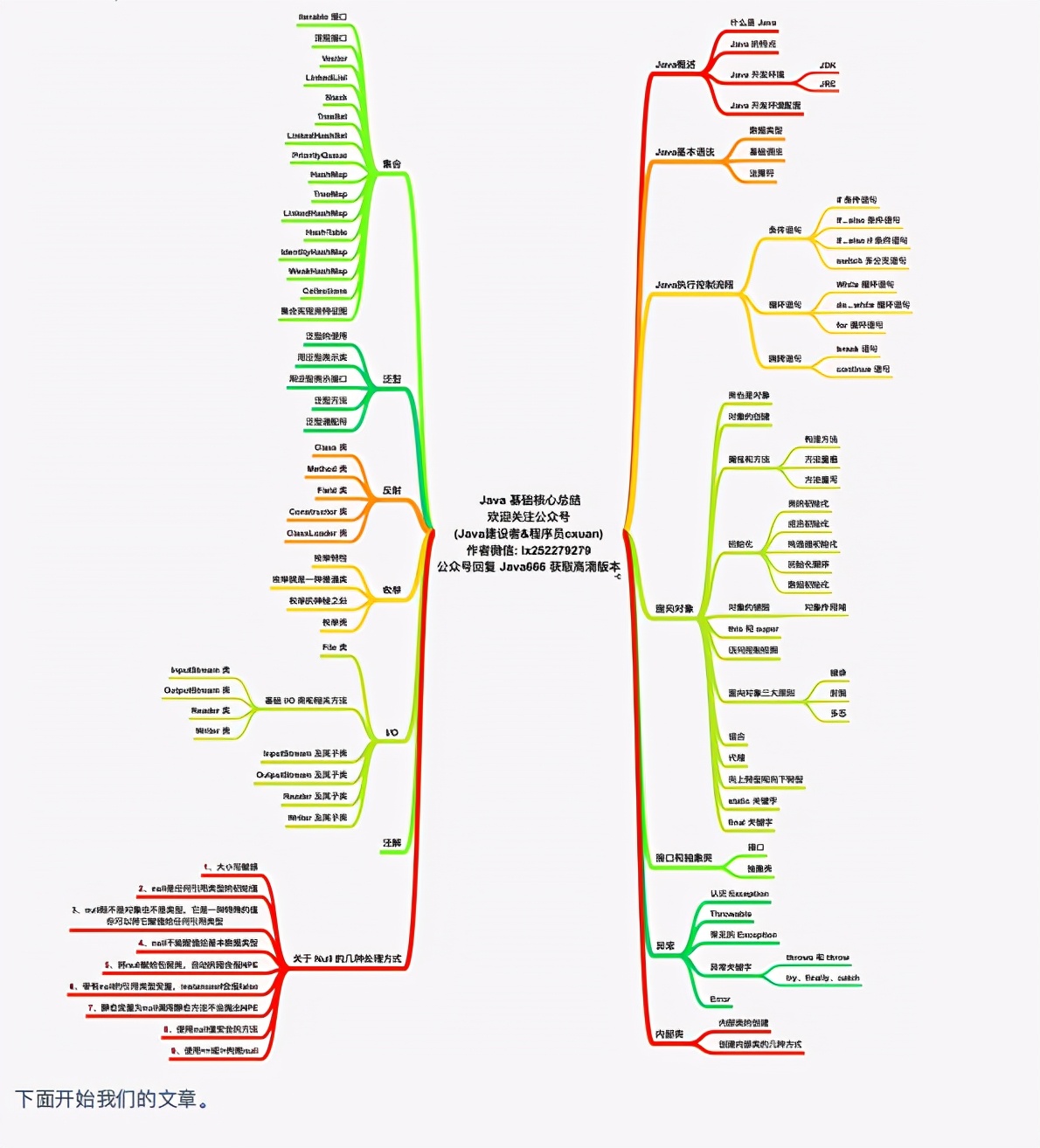 48W字？GitHub上下载量破百万的阿里：图解Java、网络、算法笔记