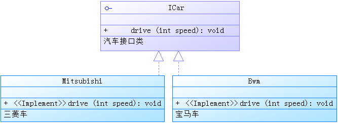 Java程序中的代理作用和应用场景及实现