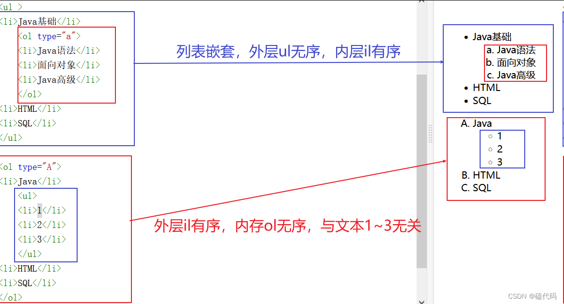 无序套有序，有序套无序