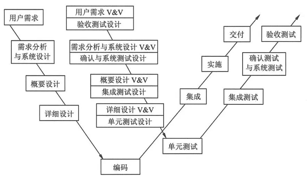 软件测试相关概念