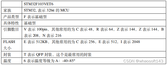 c语言-嵌入式专辑8~_内存泄漏_02