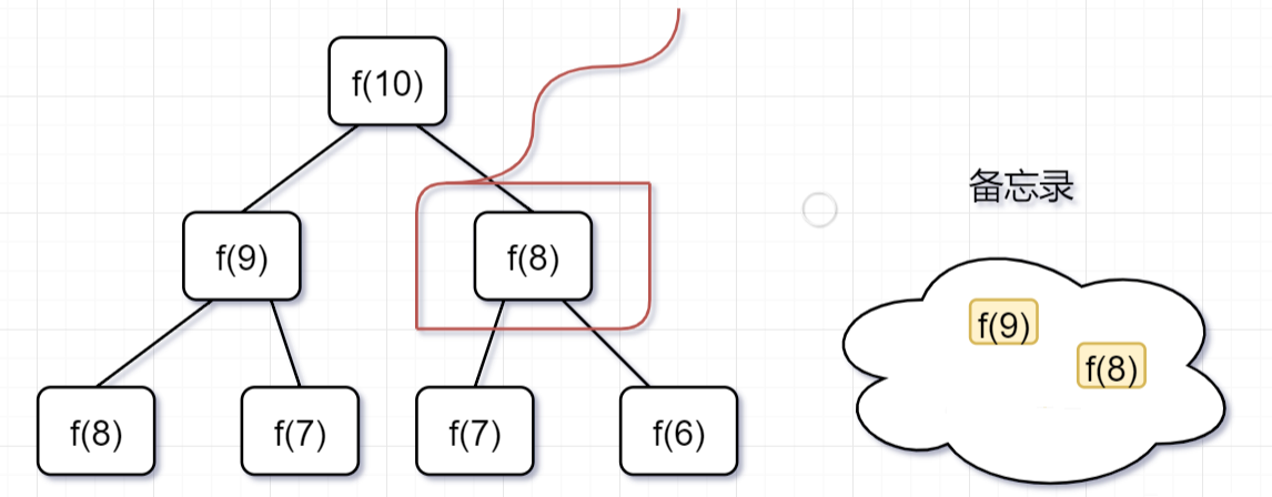 程序员必备的基本算法：递归详解