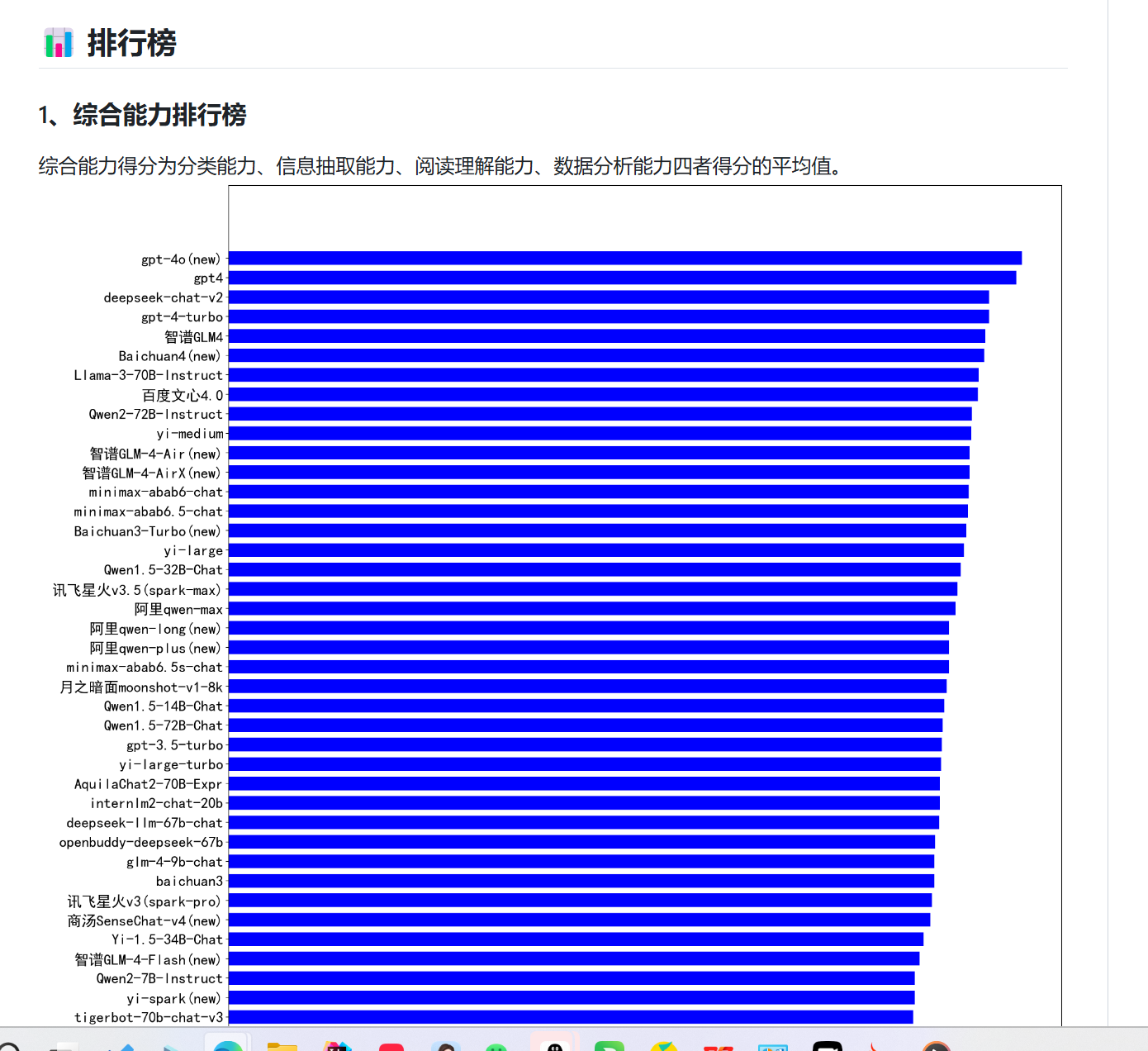 国内大模型整理和排名