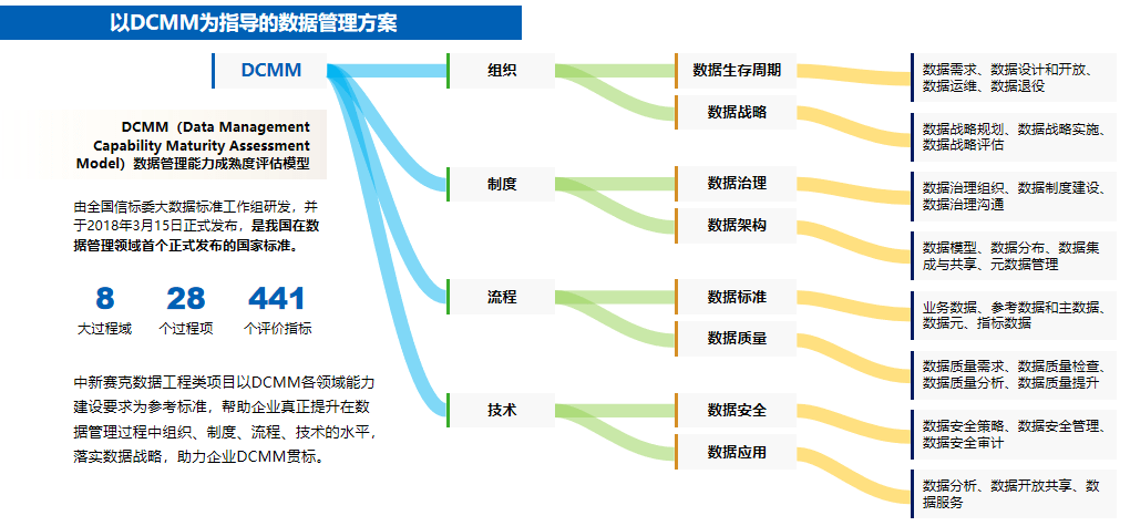 企业数据建设再思考