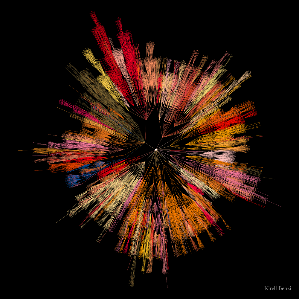 A fuzzy radial tree representation as a data art piece — Kirell Benzi