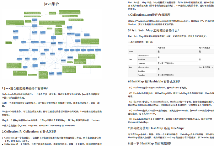 阿里P8大牛手写630页Java高级面试手册，offer稳了