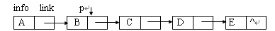 计算机软件技术基础fifo算法,软件技术基础真题