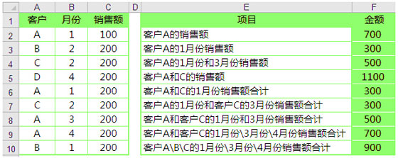 Sumifs函数多条件求和的9个实例