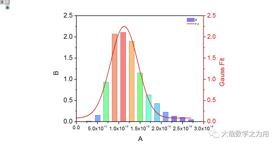 擬合一條曲線乾貨origin怎樣擬合柱狀圖延長擬合曲線繪製雙y圖5min