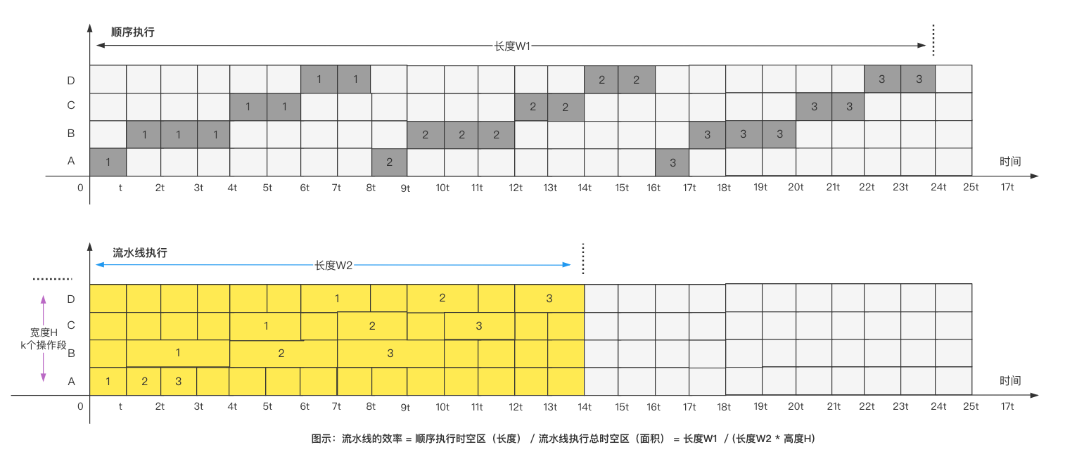 f0f41e2d99de888a34c3e0fff8fd986e - 计算机系统 流水线技术