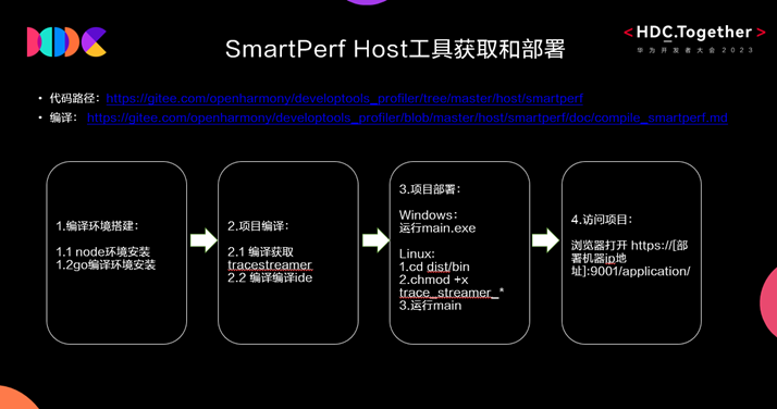 HarmonyOS NEXT 调优工具 Smart Perf Host 高效使用指南