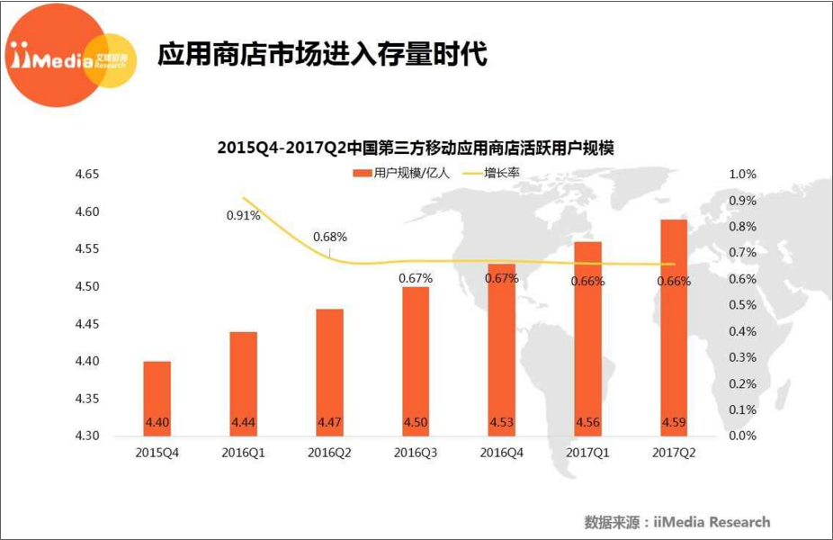 十大互联网数据分析方法_最权威的数据统计网站 (https://mushiming.com/)  第20张