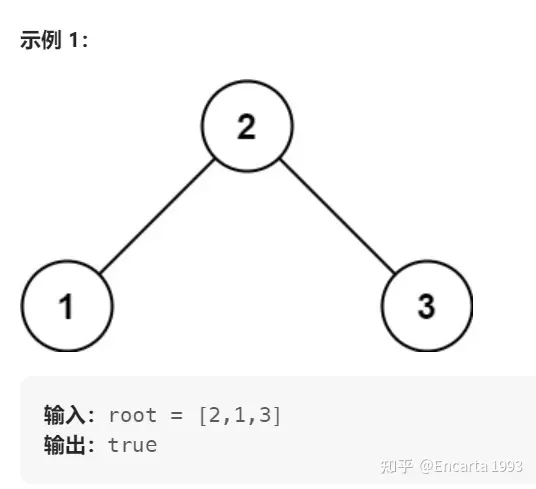 【递归算法实践】验证二叉搜索树