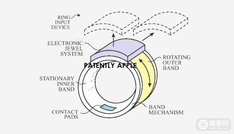 苹果智能指环专利：压力感应+可旋转模块组合