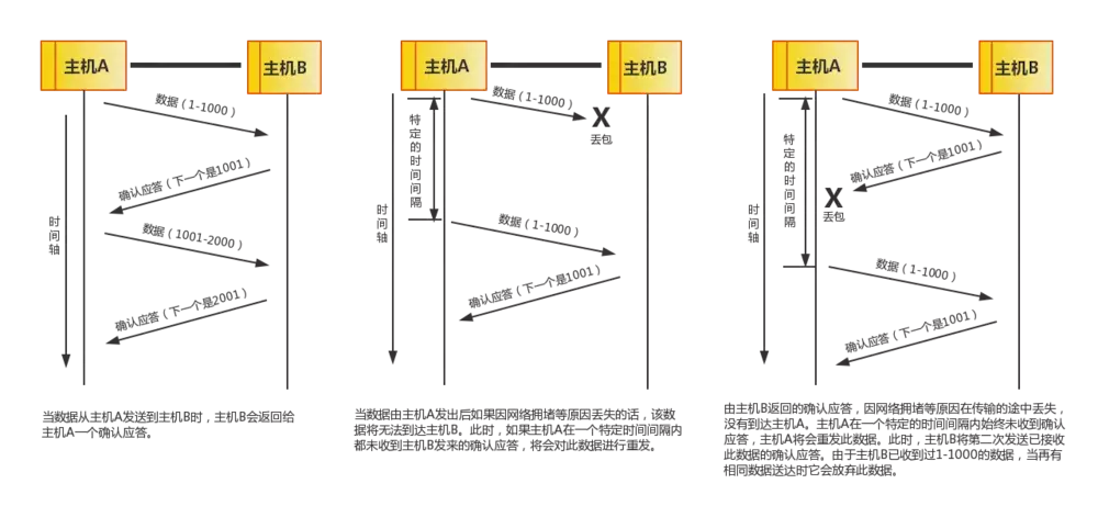 太厉害了,终于有人能把TCP/IP 协议讲的明明白白了