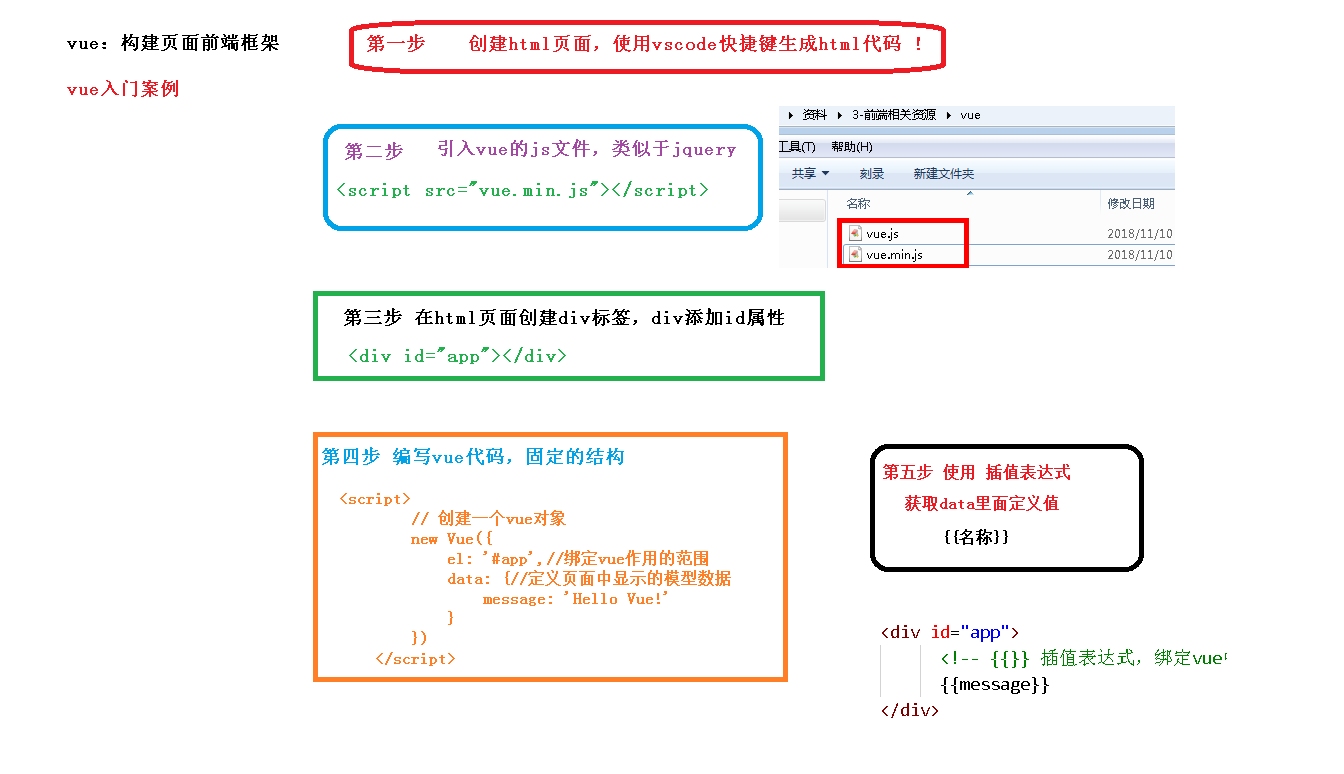 6-vue入门案例