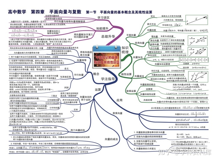 導數與微分的知識點思維導圖高中數學思維導圖知識點總結