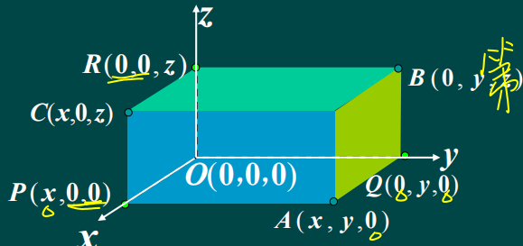 1.1 空间直角坐标系