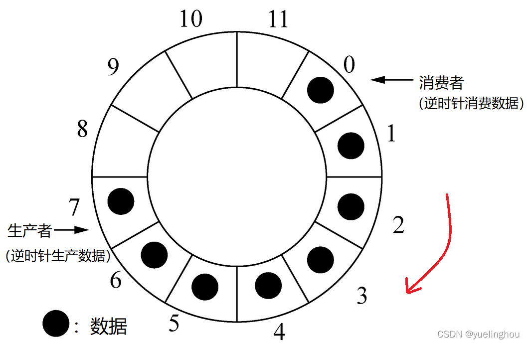 图片来源：https://developer.aliyun.com/article/1220031