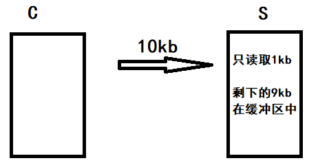 【Linux】高级IO和多路转接 | select/poll/epoll_位图_06