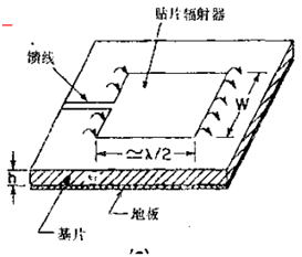 一文<span style='color:red;'>了解</span>微带<span style='color:red;'>天线</span>