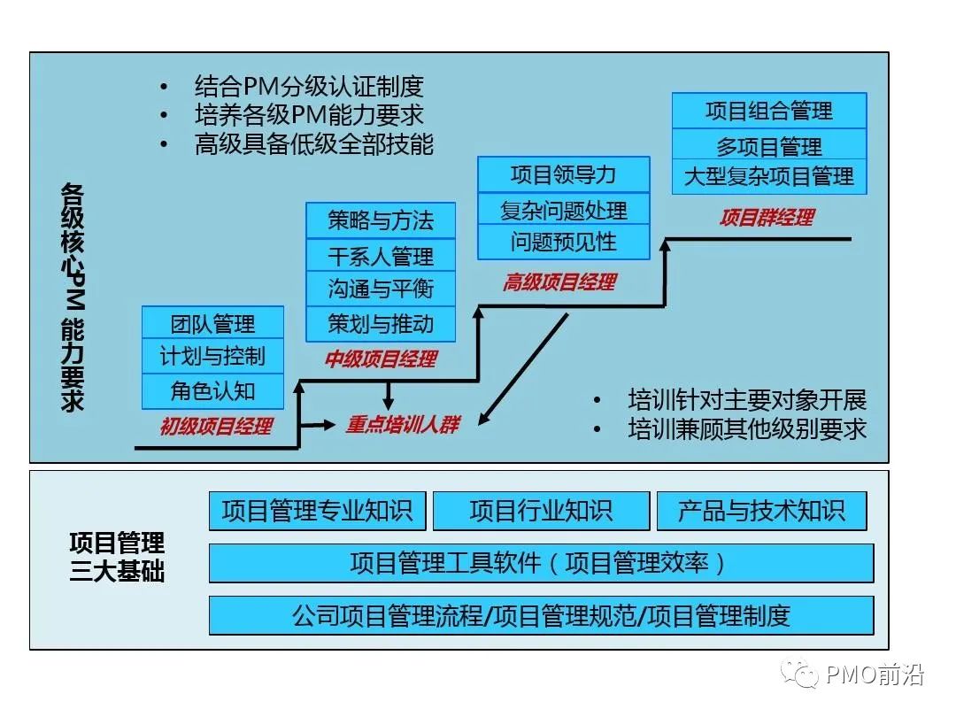 优秀项目经理不得不具备的素质【墨竹】