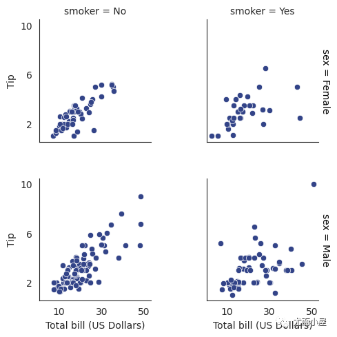 【Python】seaborn进阶：如何绘制多子图？-CSDN博客