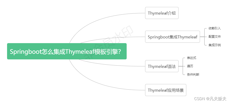 Springboot怎么集成Thymeleaf模板引擎？