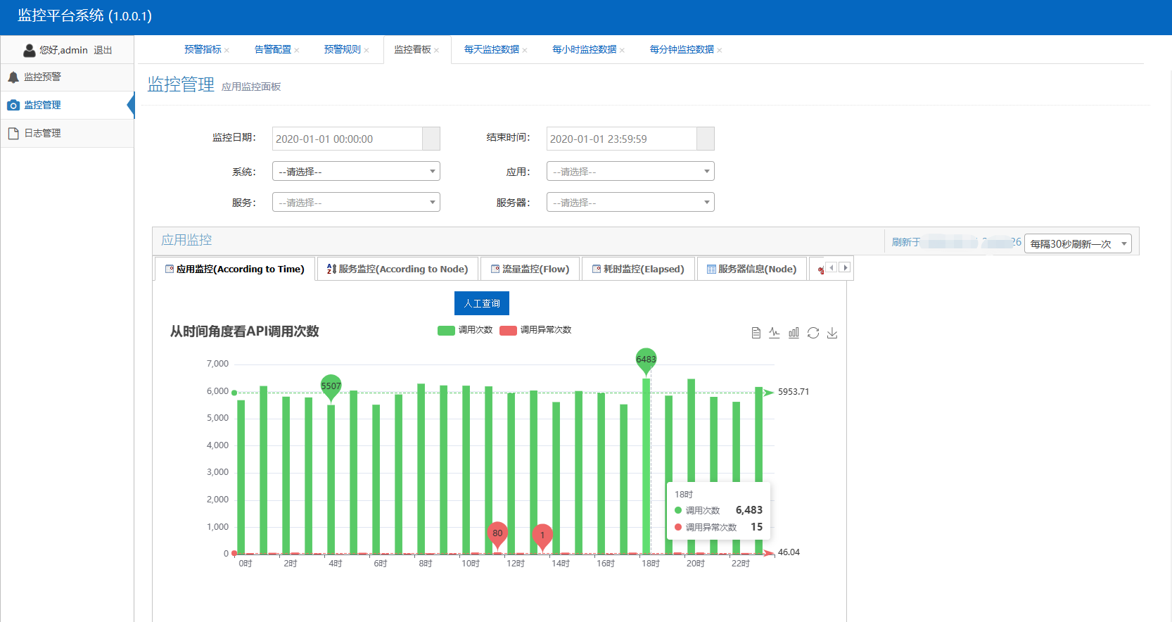 f1078a8cd5214bba5e2e8f0bf9c810e2 - PowerDotNet平台化软件架构设计与实现系列（13）：应用监控平台