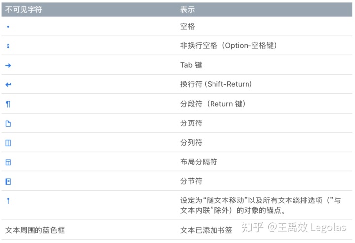 deepnode处理过的图片如何使用mac上的pages文稿来处理文档
