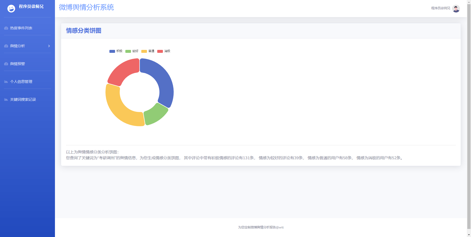 情感分析