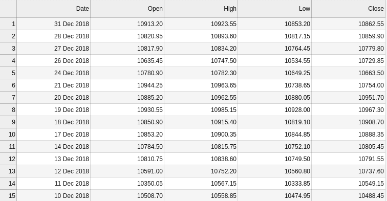 使用python pandas dataframe学习数据分析