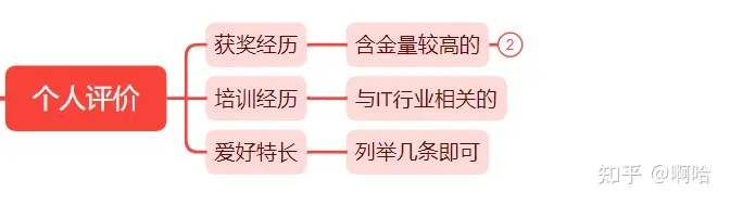 面试测试岗脑子里实在没货，简历（软件测试）咋写？