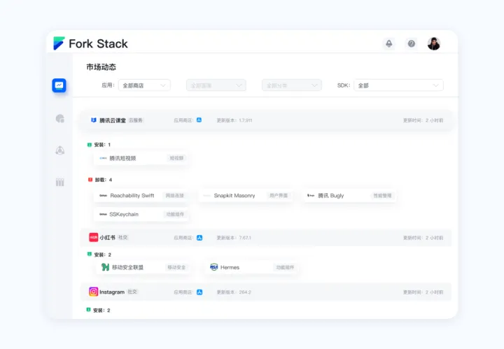 对话 Fork 创始人：帮云服务厂商精准获客，我们是如何做到的？