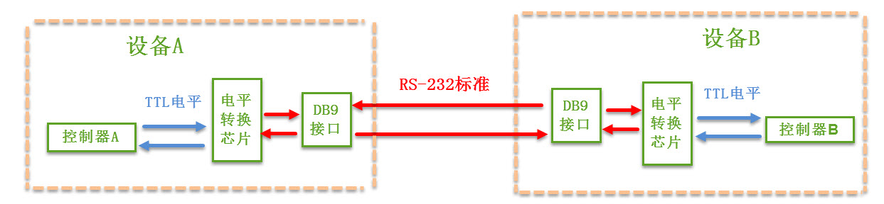 未找到图片