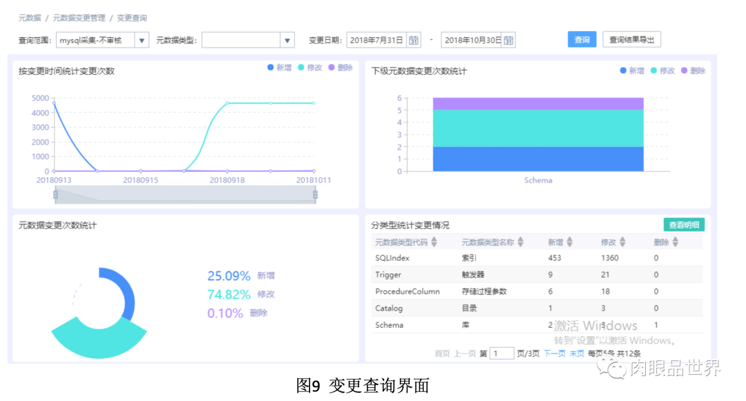数据管理之元数据管理
