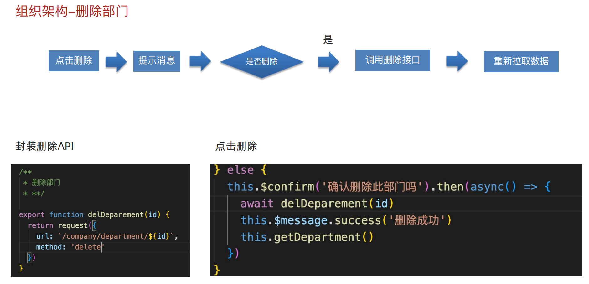 人力资源智能化管理项目（day04:组织架构）