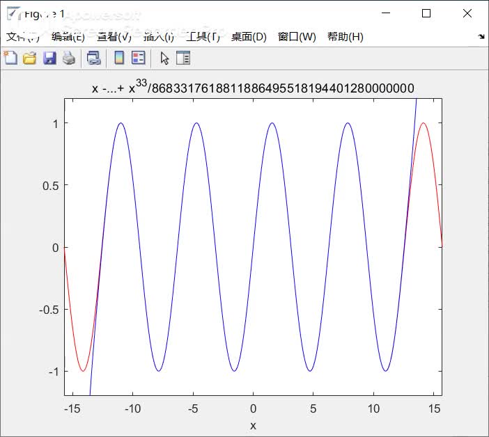 linspace函数matlab_从零开始的matlab学习笔记——（29）泰勒逼近函数