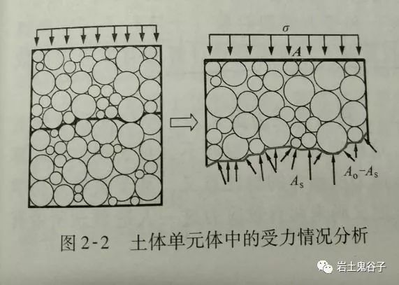 土力学△sn_土木工程知识点汇总 (https://mushiming.com/)  第4张