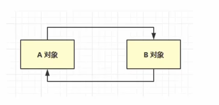 爱上<span style='color:red;'>JVM</span>(<span style='color:red;'>二</span>）: <span style='color:red;'>JVM</span><span style='color:red;'>垃圾</span><span style='color:red;'>回收</span><span style='color:red;'>笔记</span>分享（附参考<span style='color:red;'>学习</span>视频！）