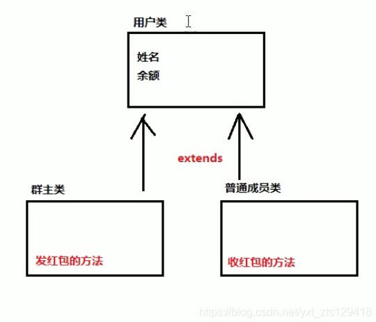 java发红包课程设计_基于java实现简单发红包功能