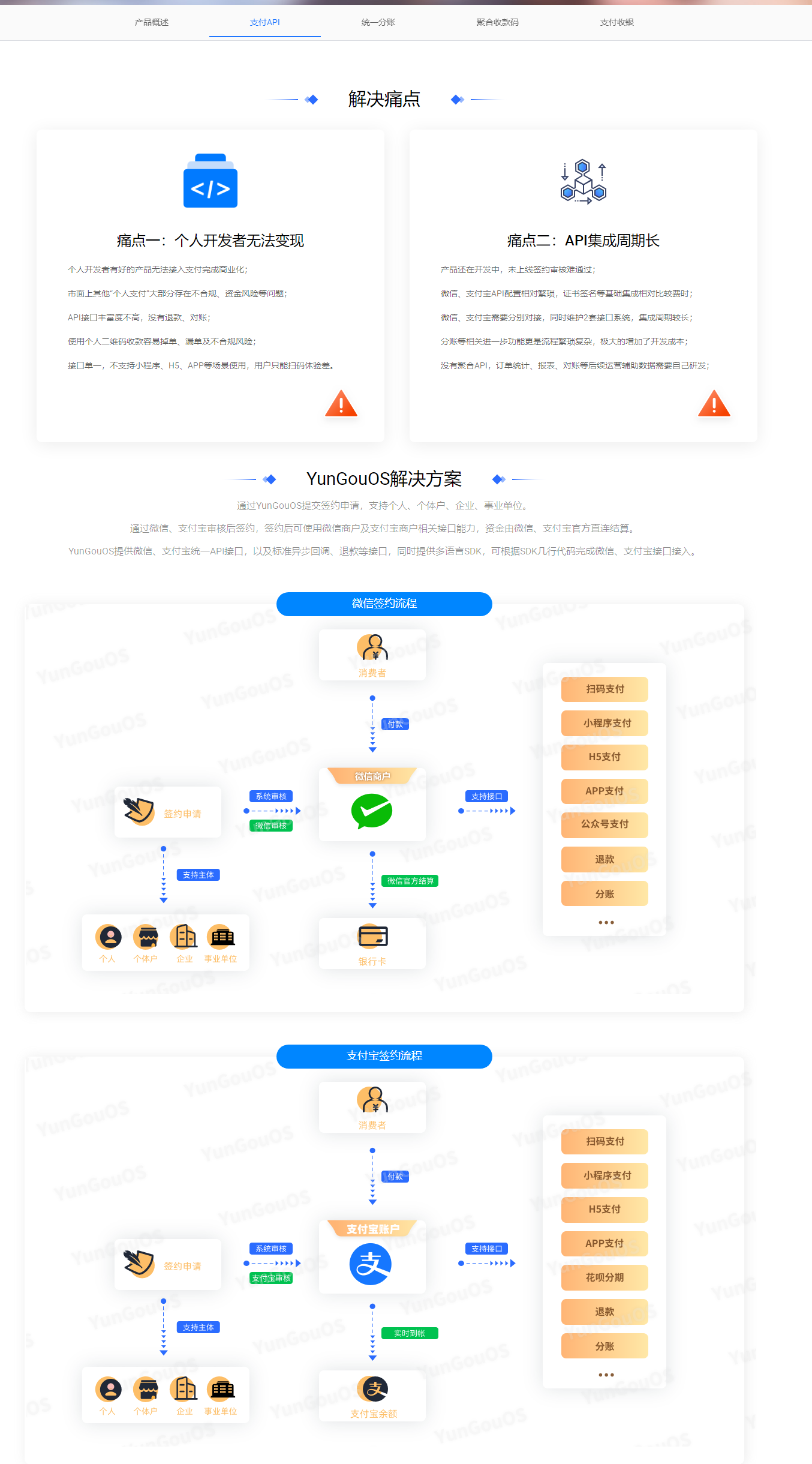 产品介绍