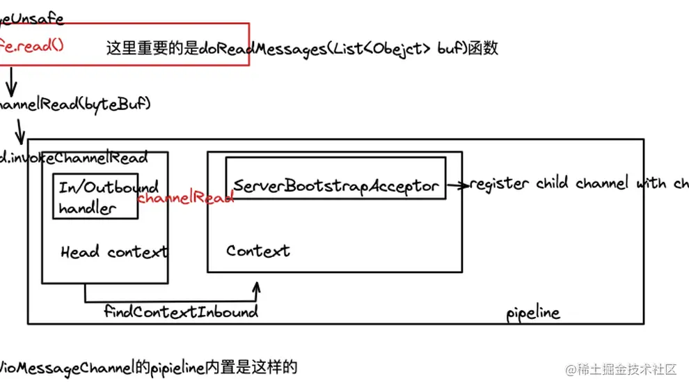 Netty究竟是怎么运行的-连接流程的深入剖析