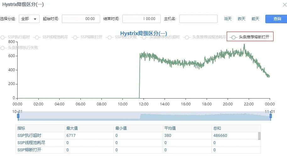 f1280030e0a62702913ffe114cf8bc4e - HttpClient 在vivo内销浏览器的高并发实践优化