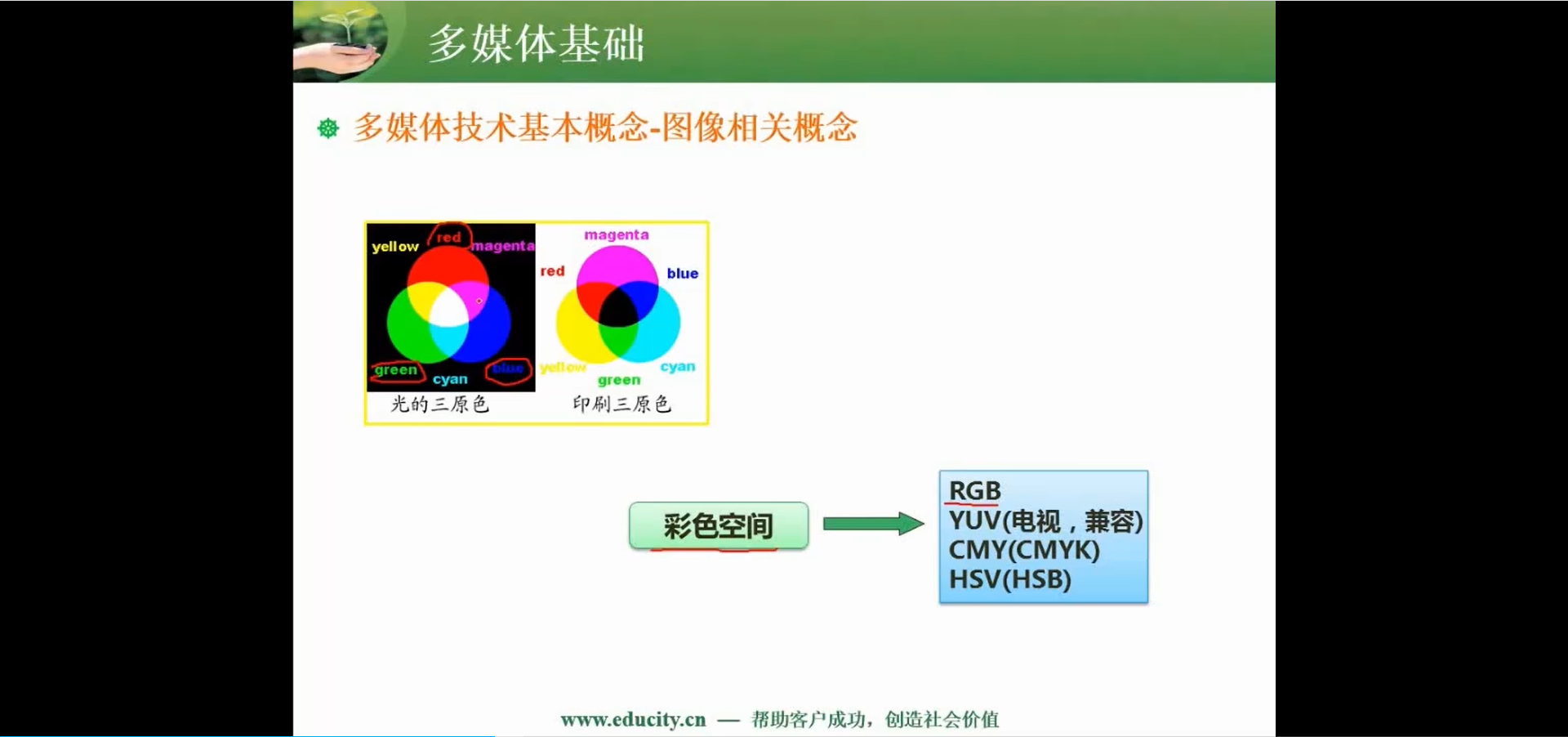 两周备战软考中级-软件设计师-自用防丢 (https://mushiming.com/)  第180张